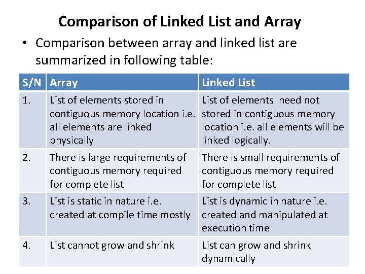 Comparison of Linked List and Array • Comparison between array and linked list are