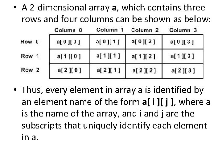  • A 2 -dimensional array a, which contains three rows and four columns