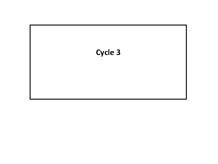 Cycle 3 Cycle 6 e 3 