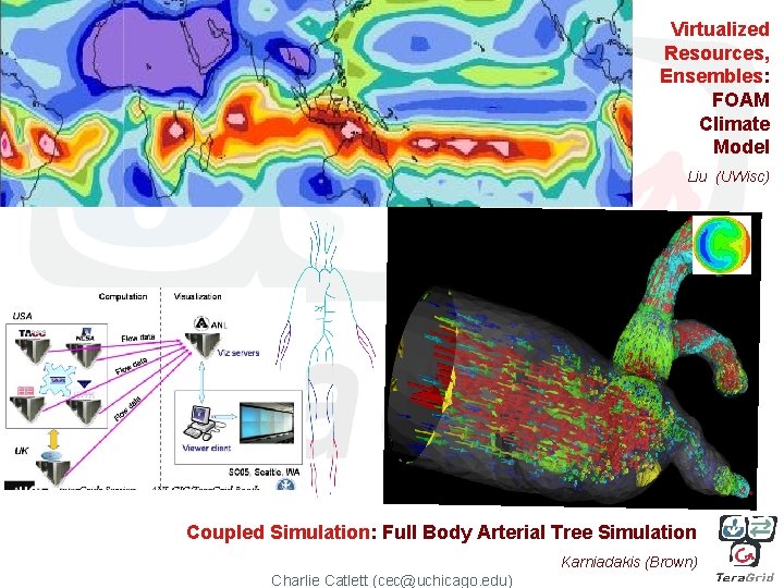 Virtualized Resources, Ensembles: FOAM Climate Model Liu (UWisc) Coupled Simulation: Full Body Arterial Tree