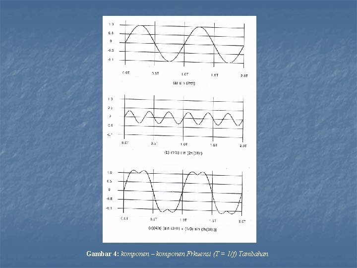 Gambar 4: komponen – komponen Frkuensi (T = 1/f) Tambahan 