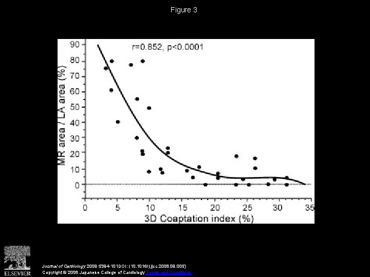 Figure 3 Journal of Cardiology 2009 5394 -101 DOI: (10. 1016/j. jjcc. 2008. 09.