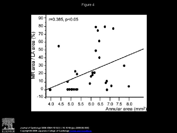 Figure 4 Journal of Cardiology 2009 5394 -101 DOI: (10. 1016/j. jjcc. 2008. 09.