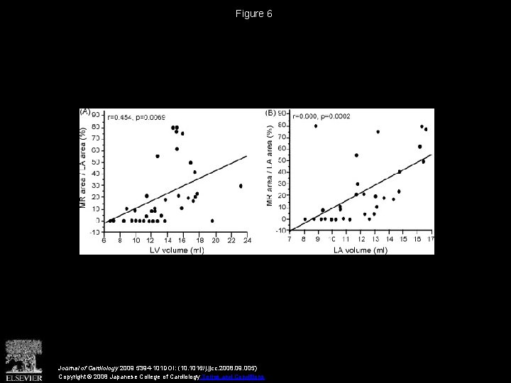 Figure 6 Journal of Cardiology 2009 5394 -101 DOI: (10. 1016/j. jjcc. 2008. 09.