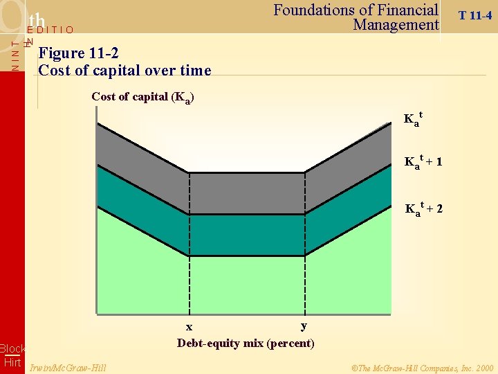 9 Foundations of Financial Management th EDITIO NINT H N T 11 -4 Figure