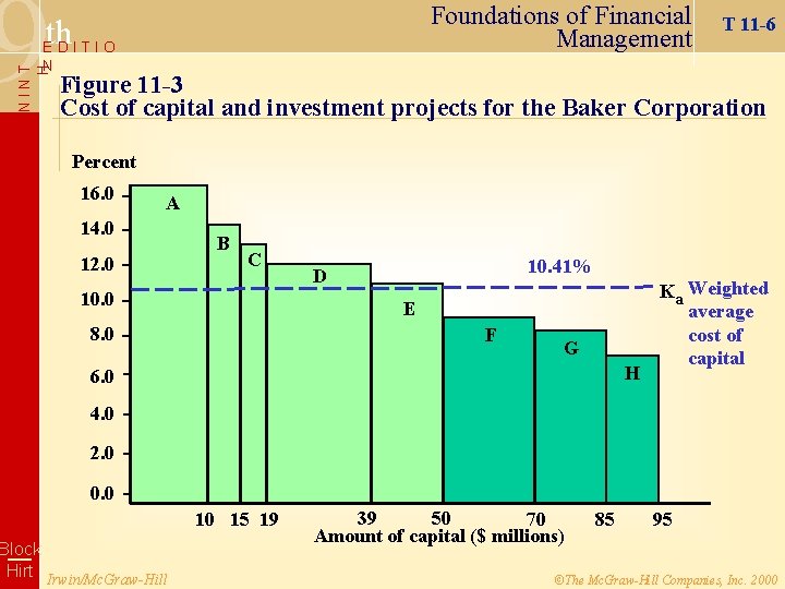 9 Foundations of Financial Management th EDITIO NINT H N T 11 -6 Figure