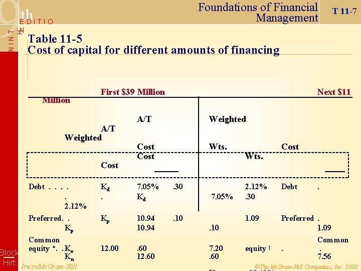 9 Foundations of Financial Management th EDITIO NINT H N T 11 -7 Table