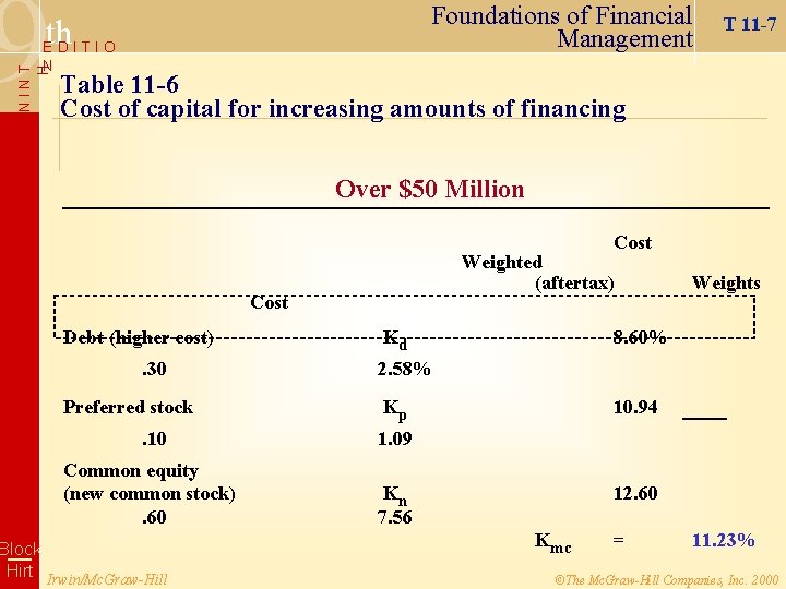 9 Foundations of Financial Management th EDITIO NINT H N T 11 -7 Table