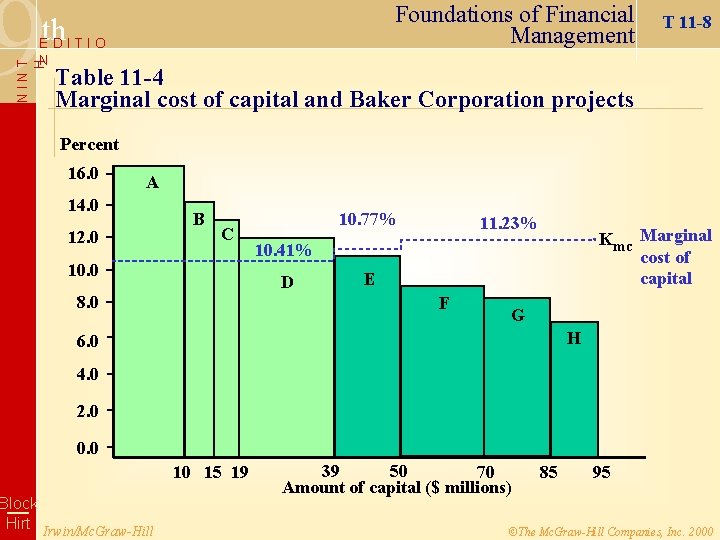 9 Foundations of Financial Management th EDITIO NINT H N T 11 -8 Table