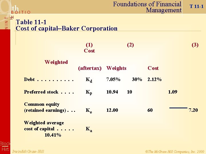 9 Foundations of Financial Management th EDITIO NINT H N T 11 -1 Table