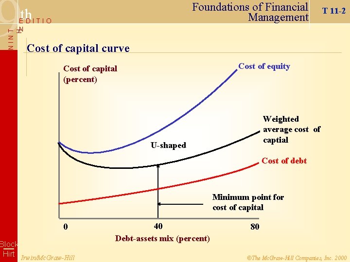 9 Foundations of Financial Management th EDITIO T 11 -2 NINT H N Cost