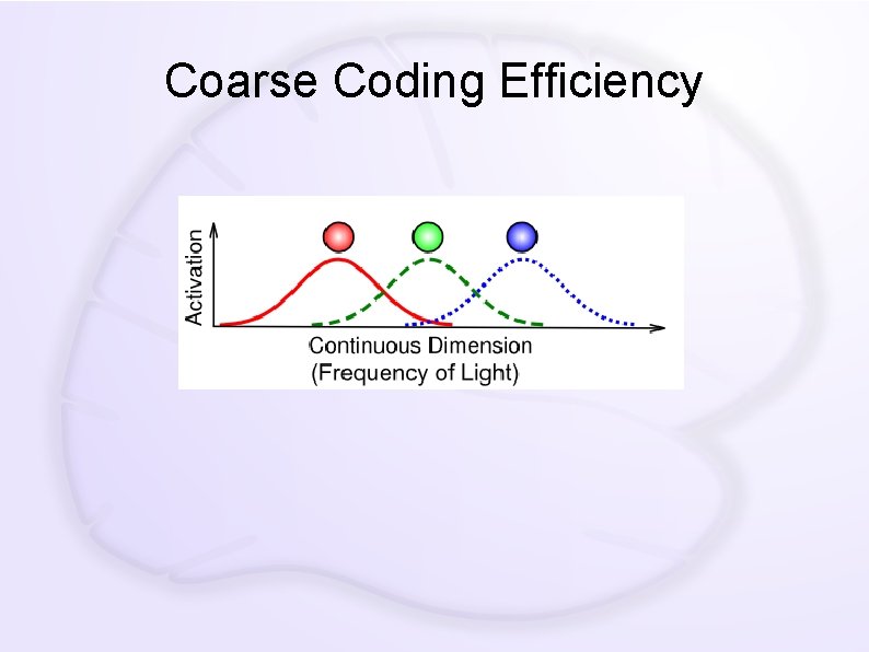 Coarse Coding Efficiency 