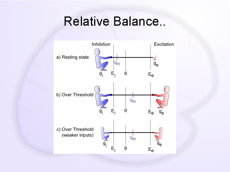 Relative Balance. . 