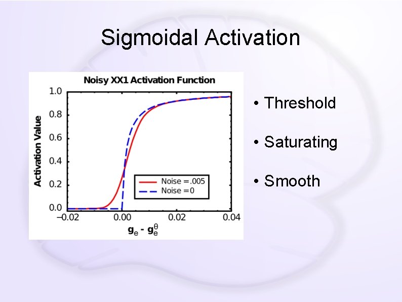 Sigmoidal Activation • Threshold • Saturating • Smooth 