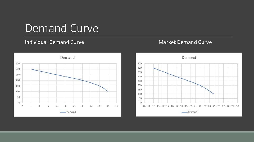 Demand Curve Individual Demand Curve Market Demand Curve 