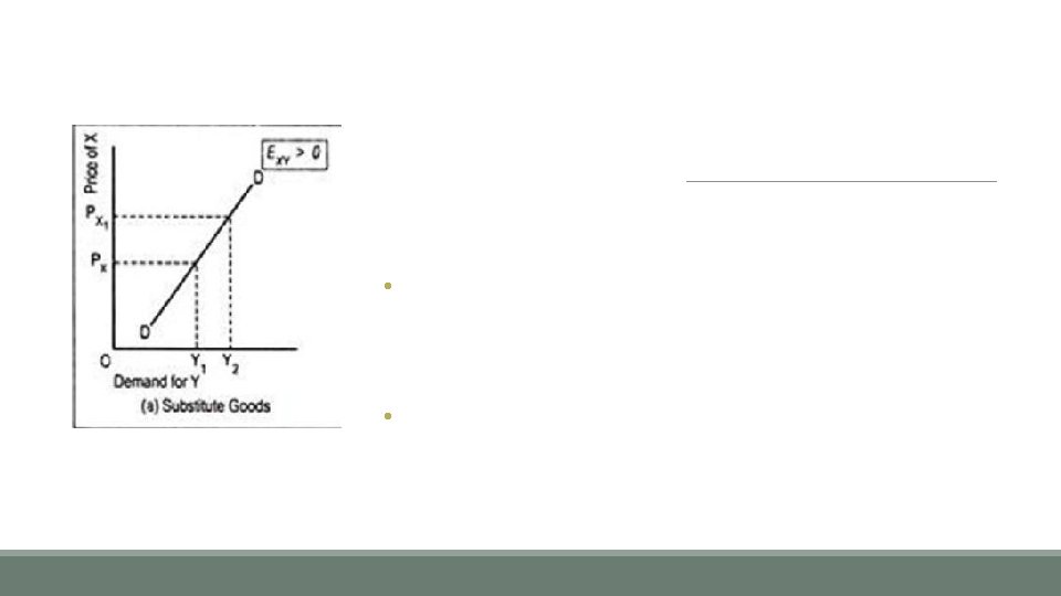 Assumptions Substitute goods – the goods which can be used in place of others.