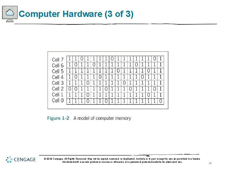 Computer Hardware (3 of 3) © 2018 Cengage. All Rights Reserved. May not be