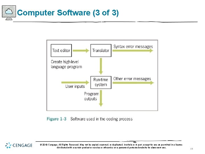 Computer Software (3 of 3) © 2018 Cengage. All Rights Reserved. May not be