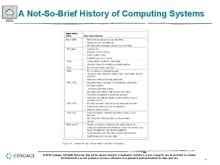 A Not-So-Brief History of Computing Systems © 2018 Cengage. All Rights Reserved. May not