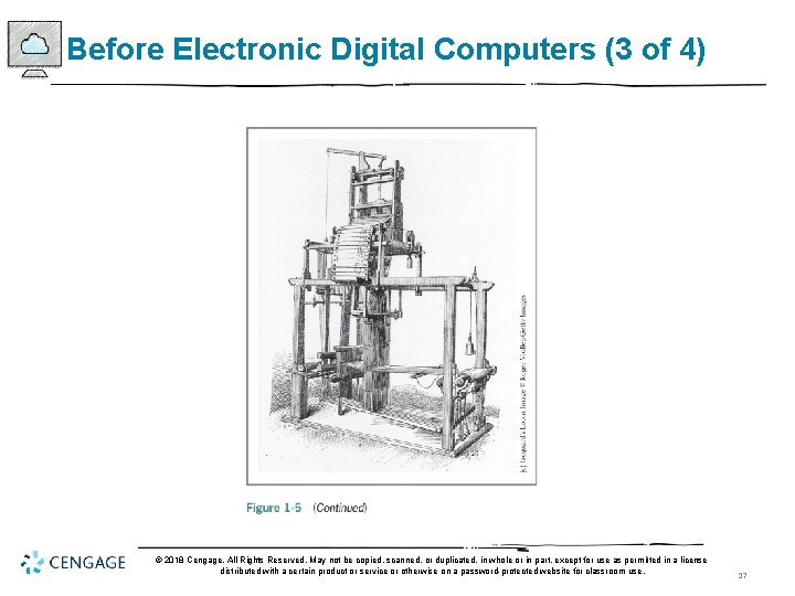 Before Electronic Digital Computers (3 of 4) © 2018 Cengage. All Rights Reserved. May