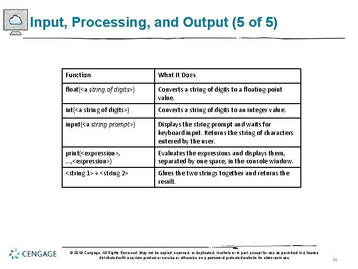 Input, Processing, and Output (5 of 5) Function What It Does float(<a string of