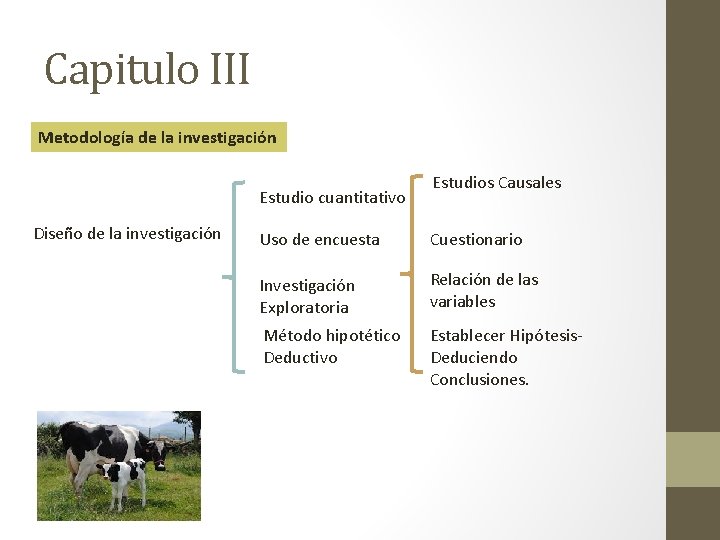 Capitulo III Metodología de la investigación Estudio cuantitativo Diseño de la investigación Estudios Causales