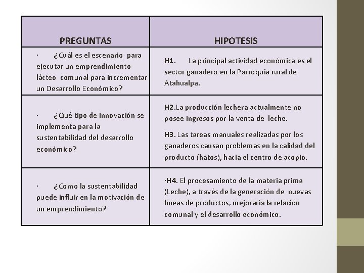 PREGUNTAS · ¿Cuál es el escenario para ejecutar un emprendimiento lácteo comunal para incrementar