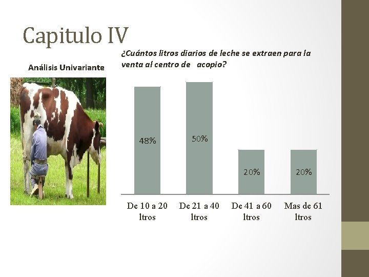 Capitulo IV Análisis Univariante ¿Cuántos litros diarios de leche se extraen para la venta
