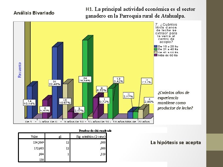 H 1. La principal actividad económica es el sector ganadero en la Parroquia rural