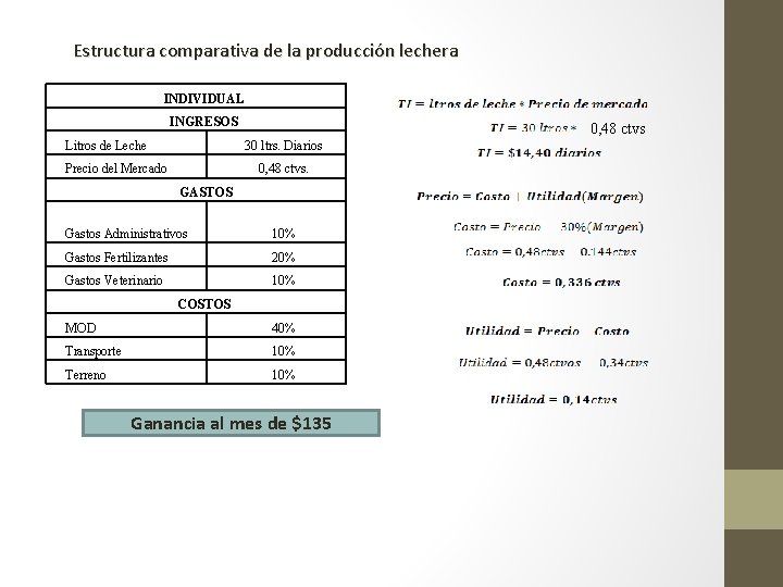 Estructura comparativa de la producción lechera INDIVIDUAL INGRESOS Litros de Leche 0, 48 ctvs