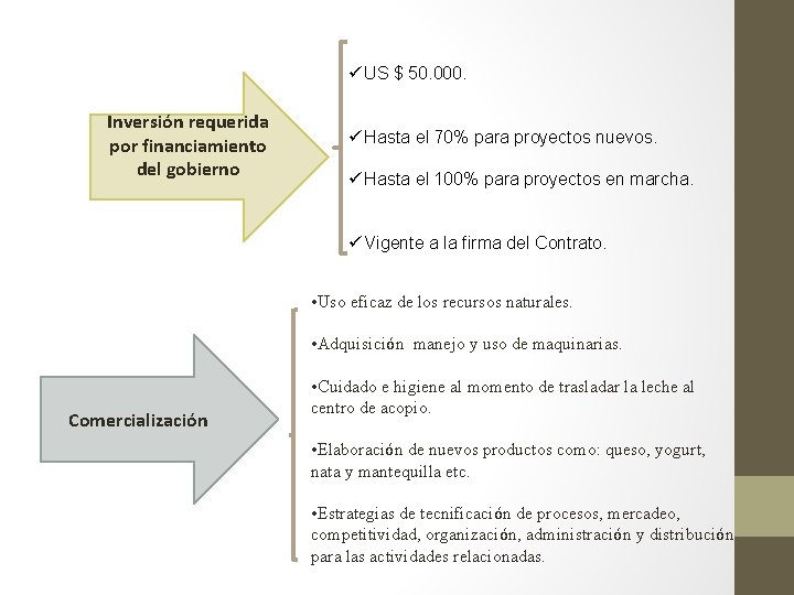 ü US $ 50. 000. Inversión requerida por financiamiento del gobierno ü Hasta el