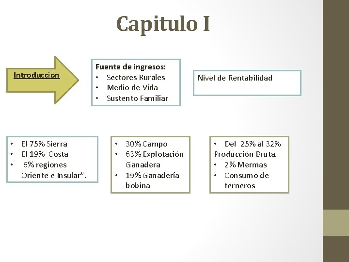 Capitulo I Introducción • El 75% Sierra • El 19% Costa • 6% regiones