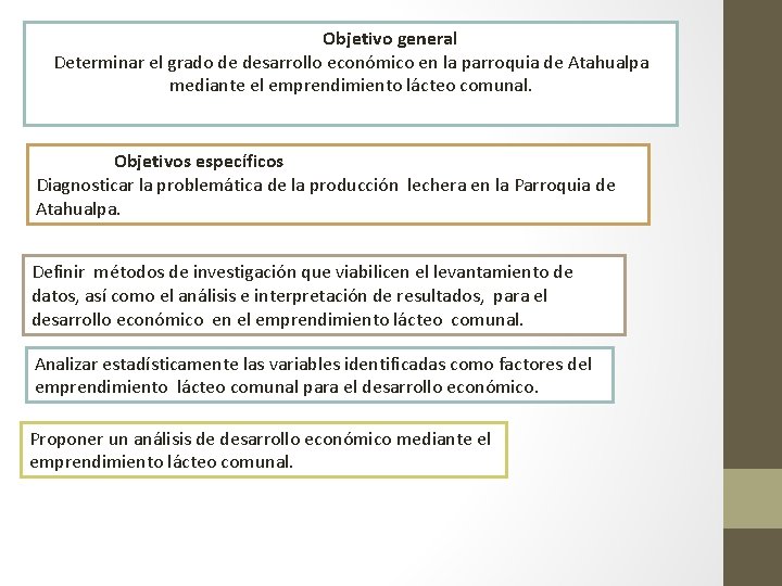 Objetivo general Determinar el grado de desarrollo económico en la parroquia de Atahualpa mediante