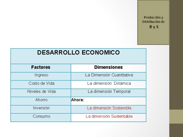 Producción y Distribución de By. S DESARROLLO ECONOMICO Factores Dimensiones ·Ingreso ·La Dimensión Cuantitativa