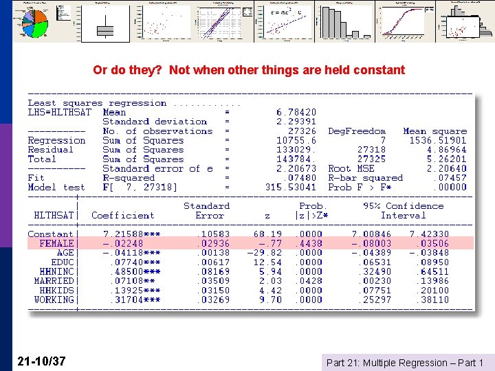 Or do they? Not when other things are held constant 21 -10/37 Part 21: