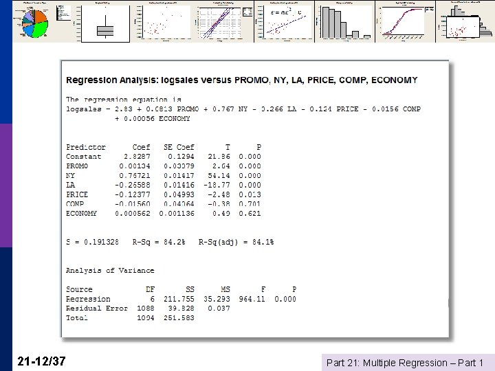 21 -12/37 Part 21: Multiple Regression – Part 1 