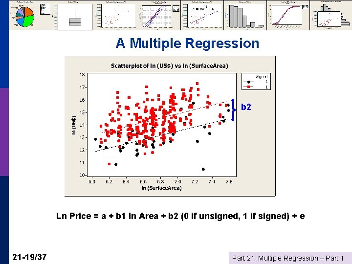 A Multiple Regression b 2 Ln Price = a + b 1 ln Area