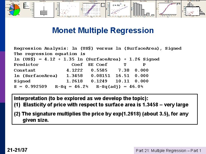 Monet Multiple Regression Analysis: ln (US$) versus ln (Surface. Area), Signed The regression equation