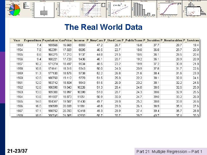 The Real World Data 21 -23/37 Part 21: Multiple Regression – Part 1 