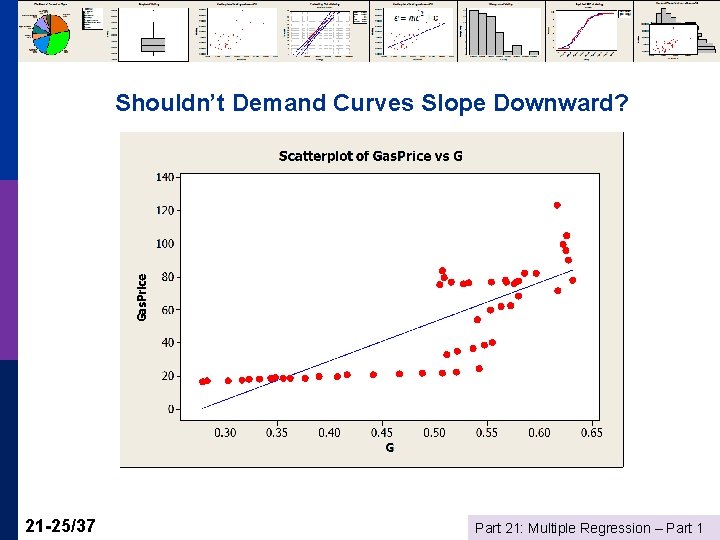 Shouldn’t Demand Curves Slope Downward? 21 -25/37 Part 21: Multiple Regression – Part 1