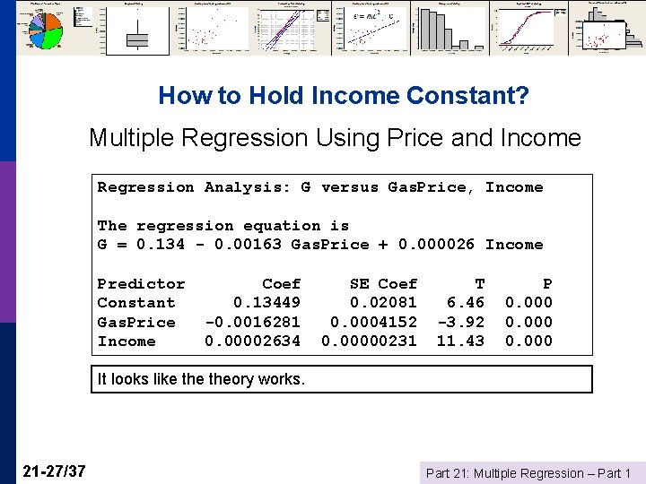 How to Hold Income Constant? Multiple Regression Using Price and Income Regression Analysis: G