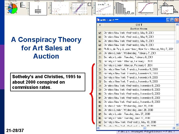 A Conspiracy Theory for Art Sales at Auction Sotheby’s and Christies, 1995 to about