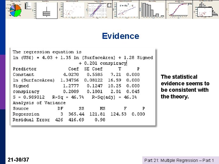 Evidence The statistical evidence seems to be consistent with theory. 21 -30/37 Part 21: