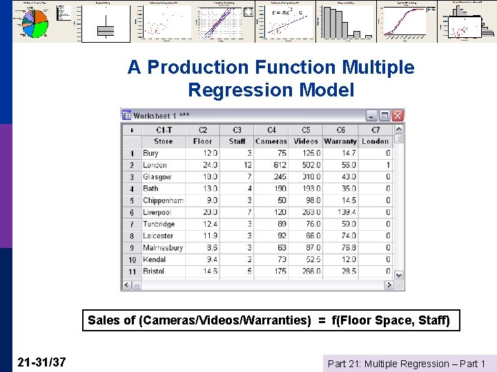 A Production Function Multiple Regression Model Sales of (Cameras/Videos/Warranties) = f(Floor Space, Staff) 21