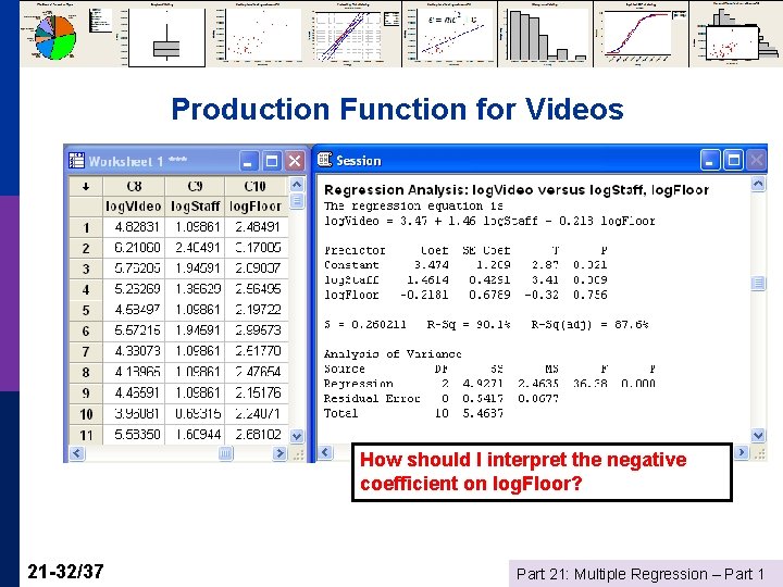 Production Function for Videos How should I interpret the negative coefficient on log. Floor?