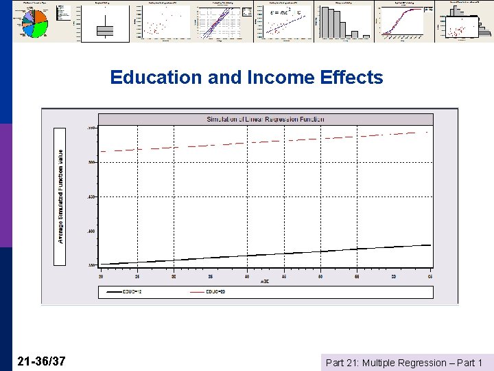 Education and Income Effects 21 -36/37 Part 21: Multiple Regression – Part 1 