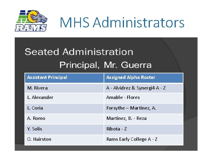 MHS Administrators Assistant Principal Assigned Alpha Roster M. Rivera A - Alvidrez & Synergi