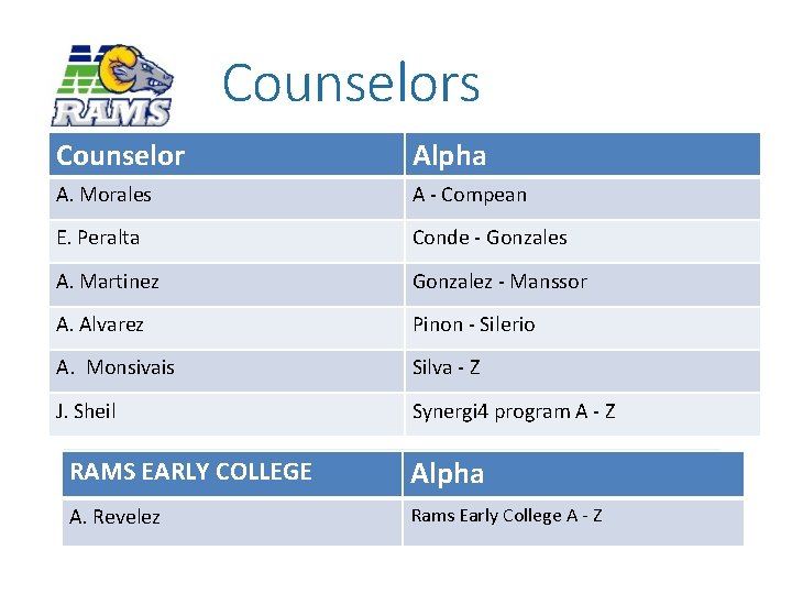 Counselors Counselor Alpha A. Morales A - Compean E. Peralta Conde - Gonzales A.