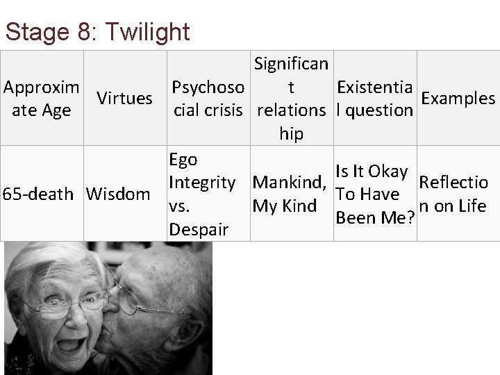 Stage 8: Twilight Significan Approxim Psychoso t Existentia Virtues Examples ate Age cial crisis