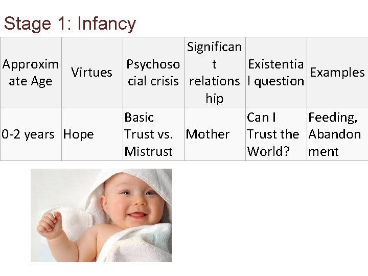 Stage 1: Infancy Significan Approxim Psychoso t Existentia Virtues Examples ate Age cial crisis